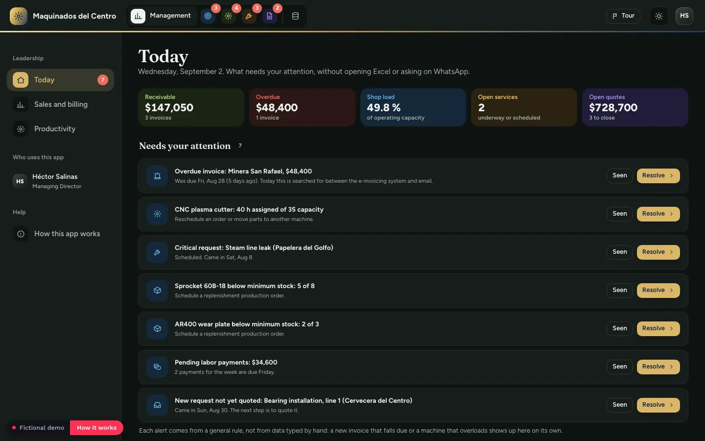 Manufacturing and industrial services: What the director sees on login, demo with fictional data