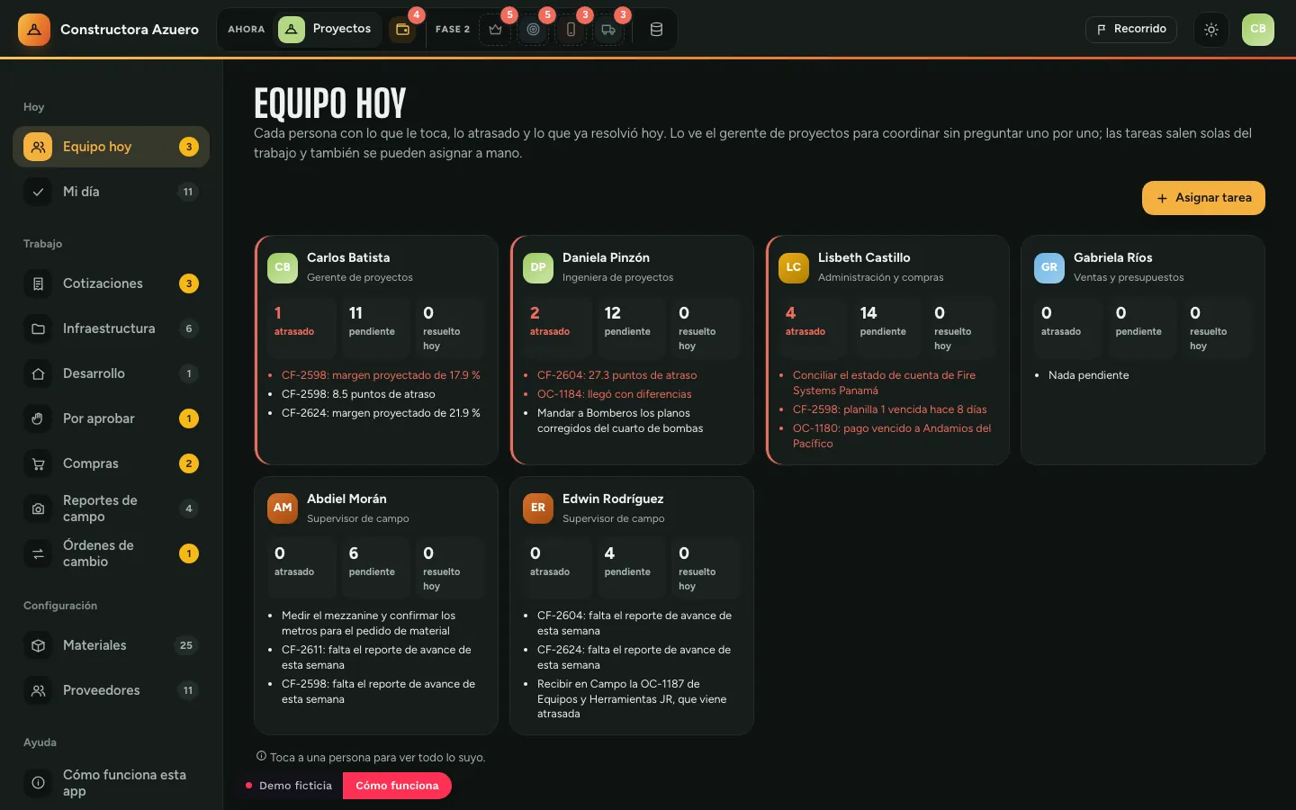 Construcción y alquiler de equipos: El equipo hoy: quién tiene qué, demo con datos ficticios
